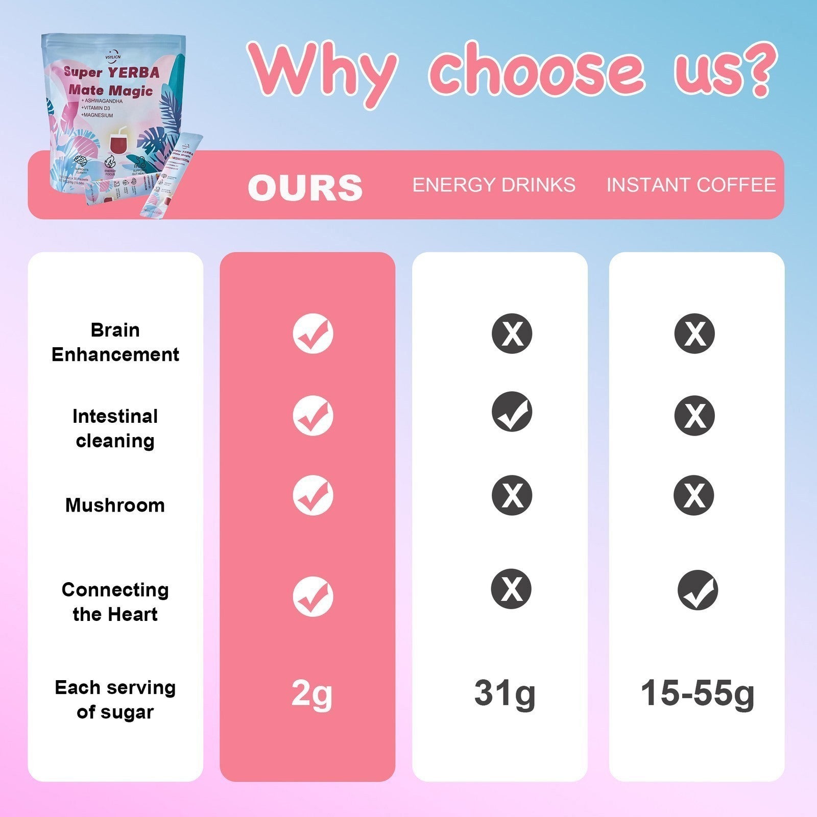 Yerba Magic Yerba Mate Instant Tea Powder, For Detox & Gut Health, Peach Mango