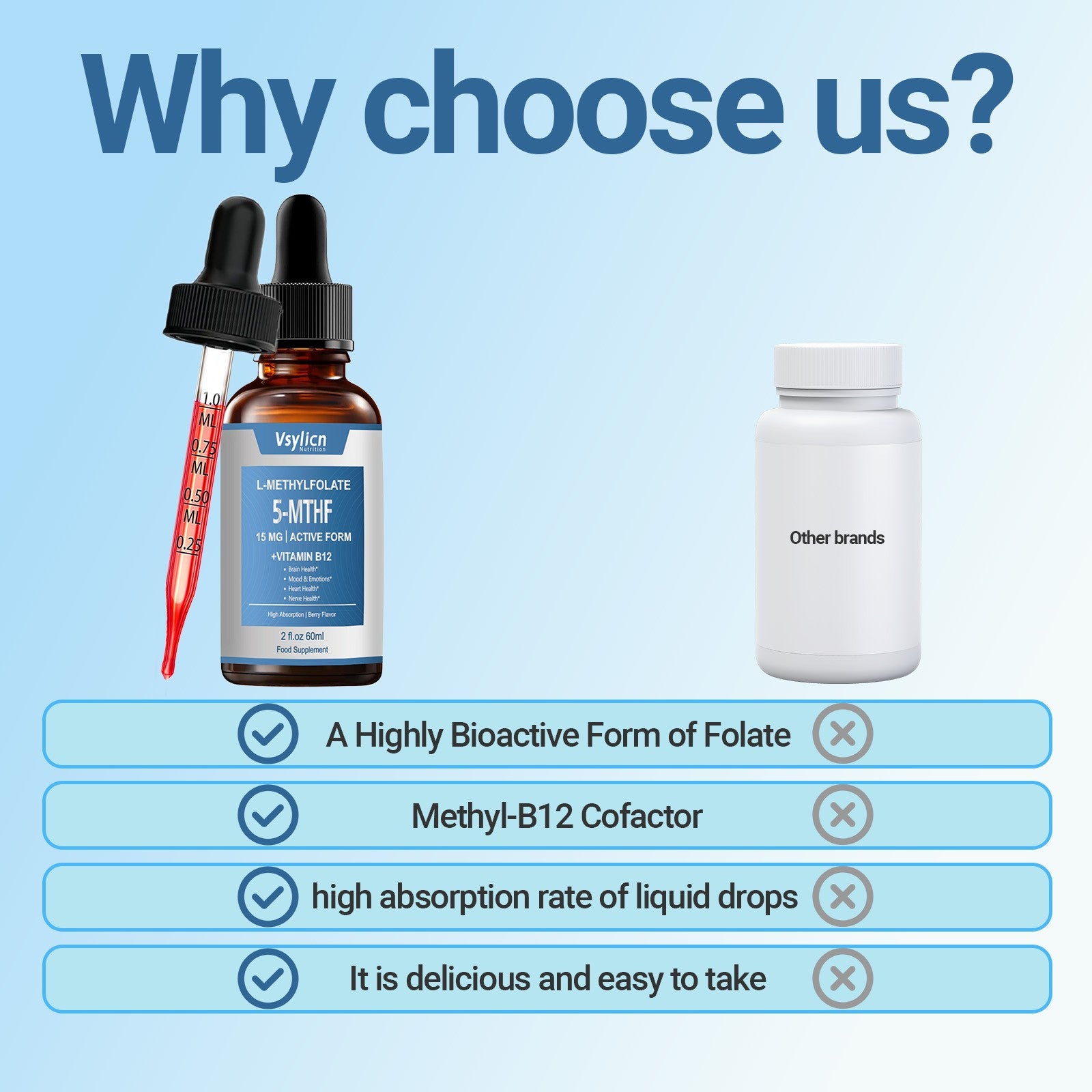 15mg L-Methylfolate & 1000mcg B12 Drop - for Brain, Nerve & Mood Support 60ml